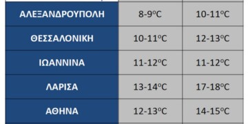 Γενικά καλές καιρικές συνθήκες και άνοδος της θερμοκρασίας θα επικρατήσουν στην χώρα κατά την Τρίτη 15/03 και Τετάρτη 16/03. Σύμφωνα με τα τελευταία προγνωστικά δεδομένα του Εθνικού Αστεροσκοπείου Αθηνών / meteo.gr