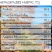 Πίνακας. Οι οκτώ υψηλότερες μέγιστες θερμοκρασίες της Κυριακής του Πάσχα 24/04/2022, όπως καταγράφτηκαν από το δίκτυο αυτόματων μετεωρολογικών σταθμών του Εθνικού Αστεροσκοπείου Αθηνών / meteo.gr.