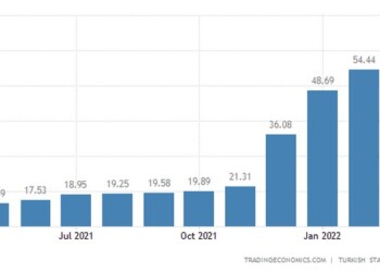 Turkey March Inflation Rate