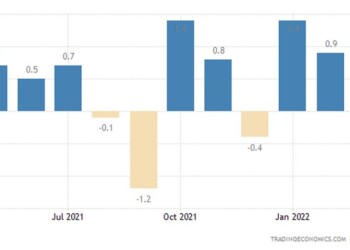 USA Manufacturing Production Index