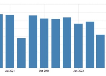 China Services PMI