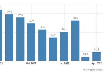 Ifo business climate Germany