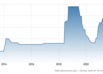 turkey interest rates