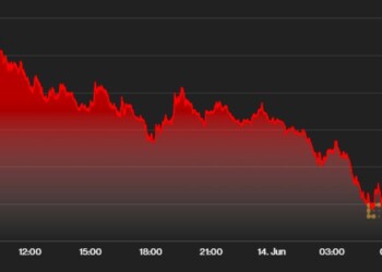 Bitcoin price graph