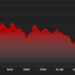 Bitcoin price graph