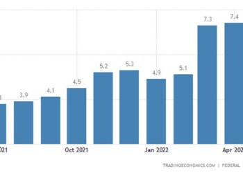 Inflation Germany may
