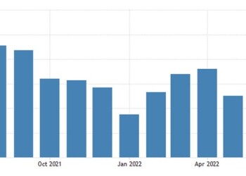 United States Manufacturing PMI