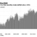 Germany Trade Balance
