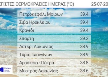 Πίνακας. Οι οκτώ υψηλότερες μέγιστες θερμοκρασίες της Δευτέρας 25/07/2022, όπως καταγράφτηκαν από το δίκτυο αυτόματων μετεωρολογικών σταθμών του Εθνικού Αστεροσκοπείου Αθηνών / meteo.gr.  