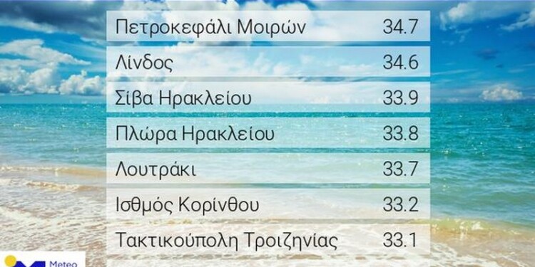 Σύμφωνα με το δίκτυο αυτόματων μετεωρολογικών σταθμών του Εθνικού Αστεροσκοπείου Αθηνών / meteo.gr η μέγιστη θερμοκρασία στη χώρα την Τρίτη 12 Ιουλίου