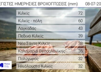 Ξεπέρασε τα 70 mm το ύψος βροχόπτωσης στο Κιλκίς