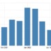 Eurozone contruction output