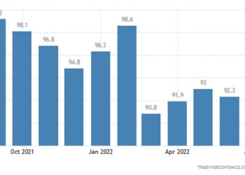 Ifo Business Germany