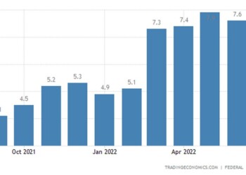 Germany Inflation Rate