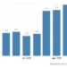 Germany Inflation Rate