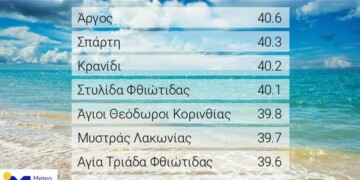 οι μέγιστες θερμοκρασίες στη χώρα την Παρασκευή 19 Αυγούστου ξεπέρασαν τους 40 βαθμούς,
