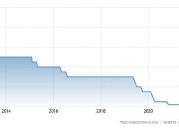 RBS Interest Rates