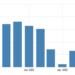 China Servicesa PMI