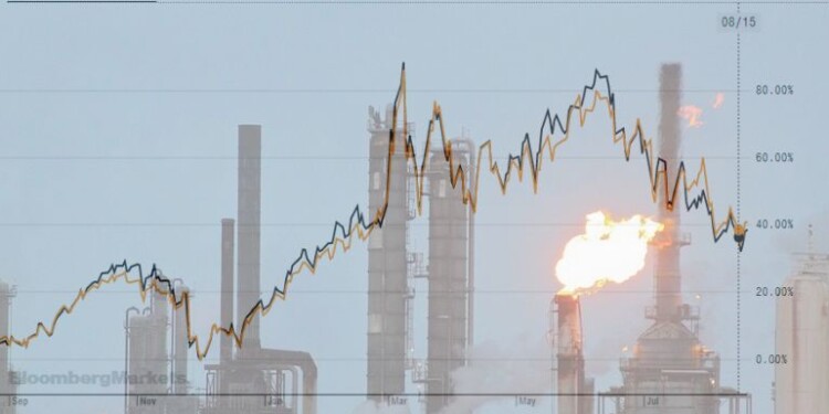 Στο κόκκινο έκλεισαν την εβδομάδα τα futures του πετρελαίου σε ΗΠΑ και Ευρώπη, στη σκιά των πρακτικών της Fed και της διαφαινόμενης σκληρής στάσης από ΕΚΤ και BoE