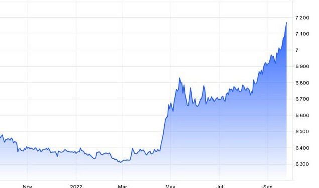 Η Λαϊκή Τράπεζα της Κίνας (PBOC) ανακοίνωσε τη Δευτέρα ότι θα αυξήσει τα αποθεματικά συναλλαγματικού κινδύνου για τα χρηματοπιστωτικά ιδρύματα