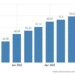 Τουρκία: Πάνω από 80% ο πληθωρισμός