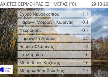 Κάτω από τους μηδέν βαθμούς Κελσίου έφτασε η θερμοκρασία το πρωί του Σαββάτου 29/10. Η ελάχιστη τιμής της σημειώθηκε στο Οχυρό Νευροκοπίου 