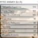 οι ριπές του ανέμου έφτασαν τα 119 km/h στην  Παξιμάδα Καρύστου,