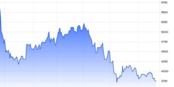Τα futures του χάλυβα υποχώρησαν στα 3.730 CNY ανά τόνο την τρίτη εβδομάδα του Οκτωβρίου, πλησιάζοντας το χαμηλό 20 μηνών