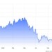 Τα futures του χάλυβα υποχώρησαν στα 3.730 CNY ανά τόνο την τρίτη εβδομάδα του Οκτωβρίου, πλησιάζοντας το χαμηλό 20 μηνών
