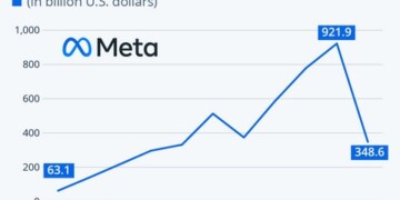 η ελληνική χρηματιστηριακή αργκό έχει τουλάχιστον δυό εκφράσεις, η κλασική και καθώς πρέπει "δεν έχει πάτο το βαρέλι" και η πιο "πιασάρικη" για τους μυημένους "η μάνα του χωσέ δεν έκλαψε ποτέ"
