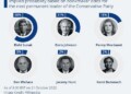 Με την αντίστροφη μέτρηση για τις εκλογές στη Μεγάλη Βρετανία να έχει ήδη ξεκινήσει, οι Συντηρητικοί δεν αναζητούν μόνο πρωθυπουργό αλλά ηγέτη
