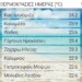 Καλοκαίρι στα μέσα Νοέμβρη: Στους 24 βαθμούς η μέγιστη θερμοκρασία την Κυριακή