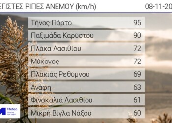 Ενισχυμένοι άνεμοι στο Αιγαίο την Τρίτη 8/11