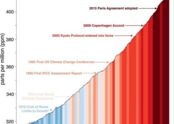 Κλιματική αλλαγή: Μετά από 27 συνεδριάσεις του ΟΗΕ η θερμοκρασία συνεχίζει να αυξάνεται