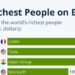 2022 in Review: Ο Μασκ έχασε 132 δισ. - Τί δείχνει το Bloomberg Billionaires Inder