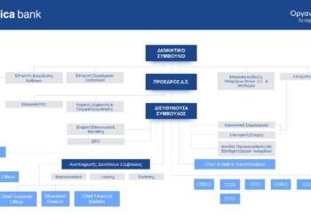 Attica Bank: Αυτό είναι το νέο οργανόγραμμα
