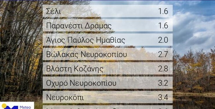 σχετικά χαμηλές ελάχιστες θερμοκρασίες σημειώθηκαν το πρωί της Κυριακής 04/12, με τον υδράργυρο να πέφτει στη Βόρεια Ελλάδα στους 1-2 βαθμούς Κελσίου.