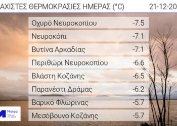 Ξεπέρασε τους -7 βαθμούς η θερμοκρασία το πρωί της Τετάρτης
