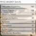 η ισχυρότερη ριπή καταγράφηκε στην Παξιμάδα Καρύστου και ήταν ίση με 140 χλμ/ώρα.