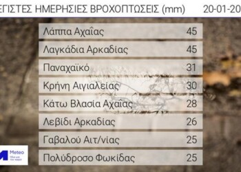 Εικόνα 1. Οι 8 σταθμοί που κατέγραψαν τα μεγαλύτερα ύψη βροχής έως τις 08:30 της Παρασκευής 20/01