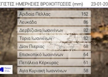 Έριξε πολλή βροχή! 152 χιλιοστά βροχής στην Αριδαία Πέλλας