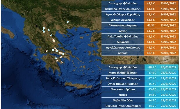 τα ρεκόρ βροχόπτωσης και θερμοκρασιών για το 2022, σύμφωνα με τις καταγραφές του δικτύου αυτόματων μετεωρολογικών σταθμών του Εθνικού Αστεροσκοπείου Αθηνών / meteo.gr,