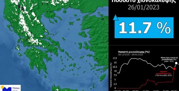 Η έκταση της χιονοκάλυψης στην Ελλάδα