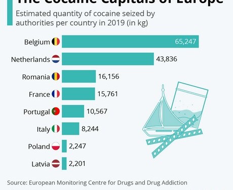 Οι πρωτεύουσες της κοκαΐνης διεθνώς!