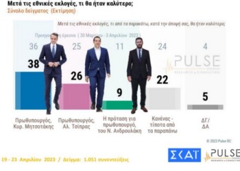 Το δυναμικά μεταβαλλόμενο πολιτικό σκηνικό επιβεβαιώνει και η δημοσκόπηση της Pulse για τον ΣΚΑΪ, καθώς η ΝΔ διευρύνει μεν το προβάδισμά της