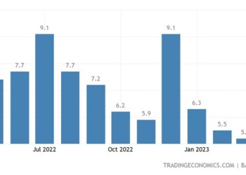 Σε χαμηλό 3ετίας η πιστωτική επέκταση στην Ελλάδα