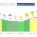 Meteo: Ο Καιρός στη Θεσσαλονίκη