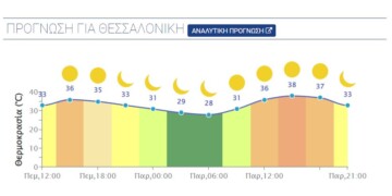 Θεσσαλονίκη: Ωριαία πρόβλεψη καιρού μέχρι την Παρασκευή
