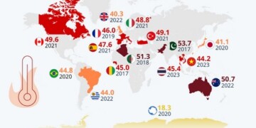 Σύμφωνα με τα προκαταρκτικά στοιχεία του Παγκόσμιου Μετεωρολογικού Οργανισμού (WMO), ο κόσμος μόλις γνώρισε την πιο καυτή εβδομάδα που έχει καταγραφεί