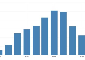 Άγριο φρενάρισμα της Γερμανίας δείχνει ο PMI